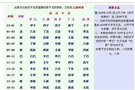 出生日期命格|生辰八字算命